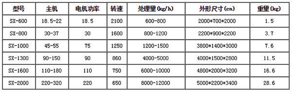 废旧汽车破碎机