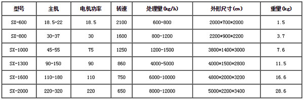 油漆桶破碎机