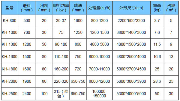 废铝破碎机