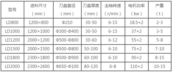 汽车撕碎机