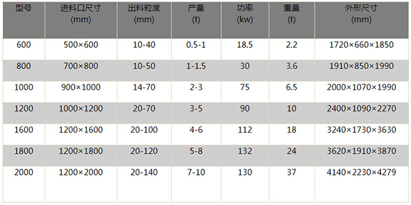 彩钢瓦撕碎机