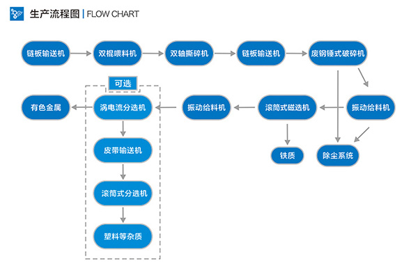 汽车撕碎机